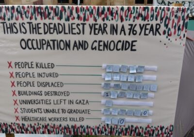 Antisemitism, IHRA and the NUS